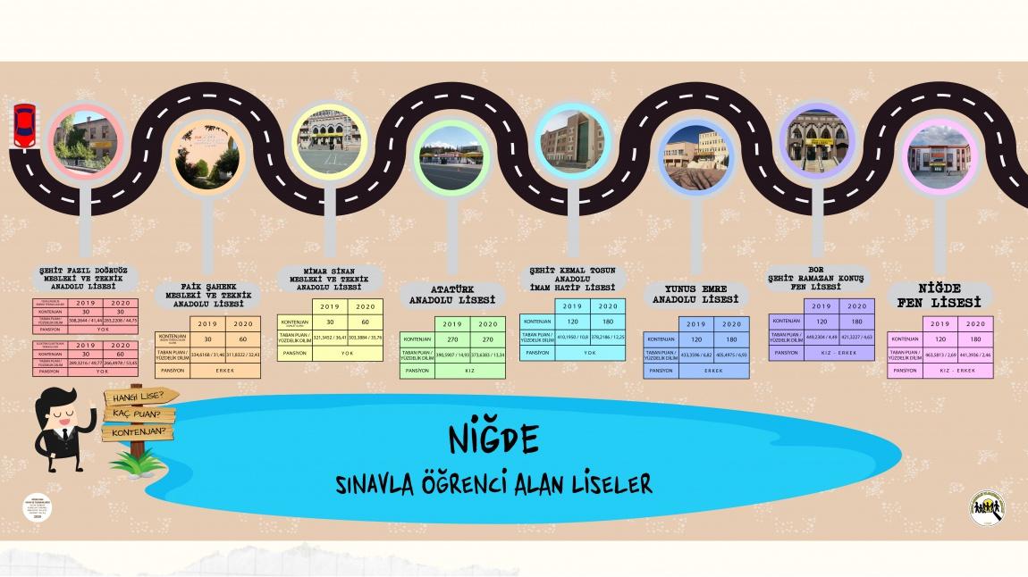  'Merkezi Sınavla Öğrenci Alan Liseler' ile ilgili modüler pano